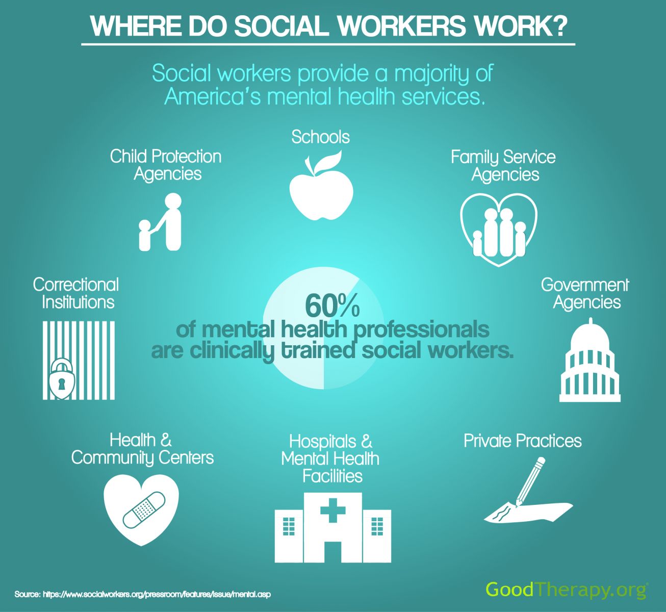 Find A Social Worker And Learn More About Social Work